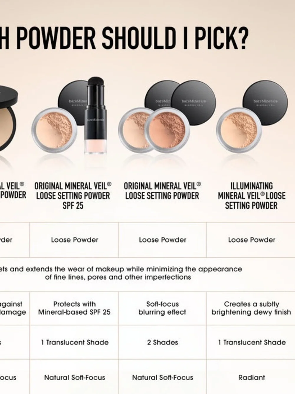 BareMINERALS Full Size ORIGINAL Translucent MINERAL VEIL SETTING POWDER $36 NEW
